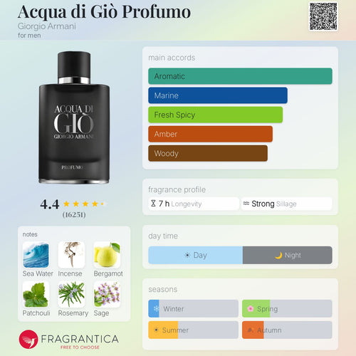Acqua di Giò Profondo