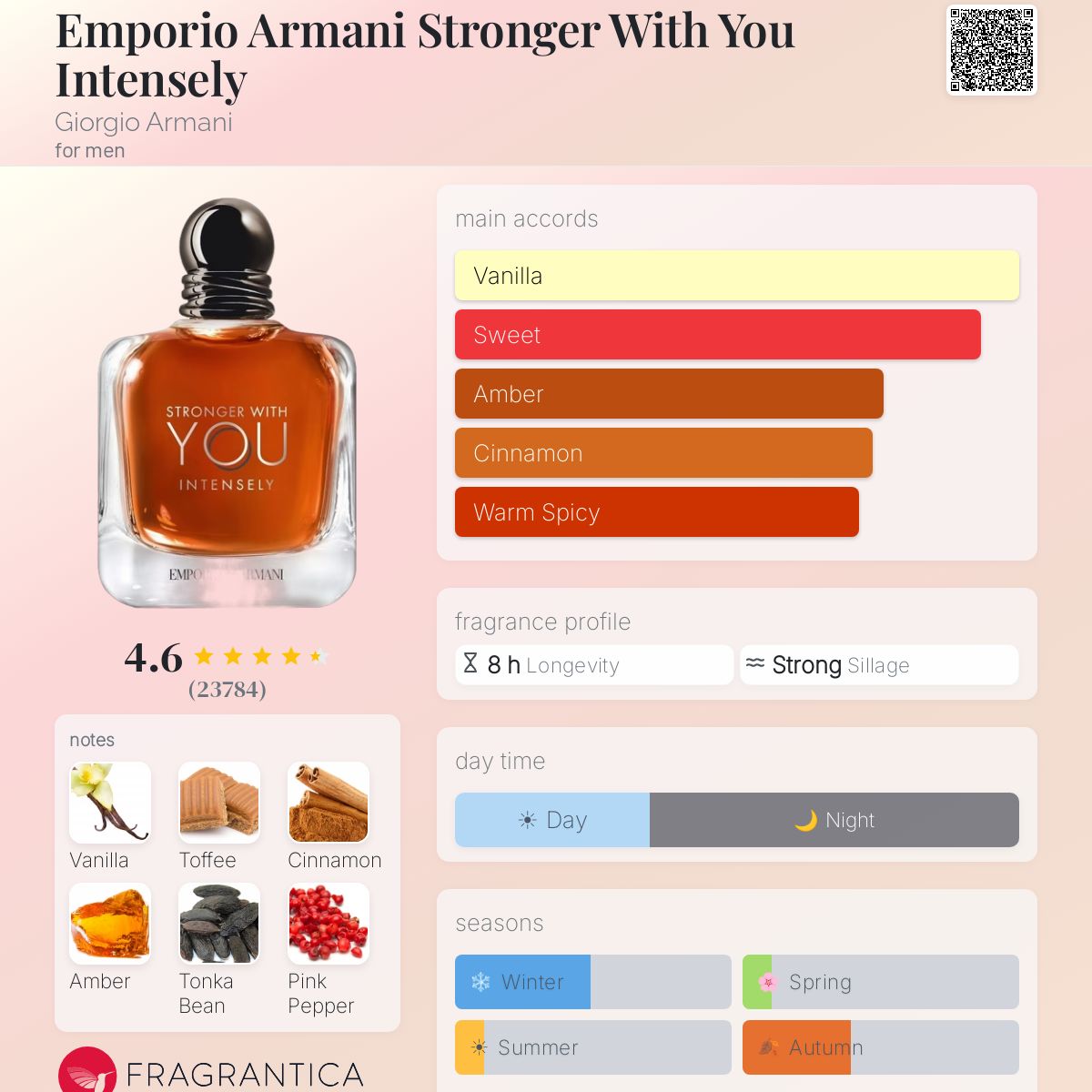 Emporio Armani Stronger With You Intensely